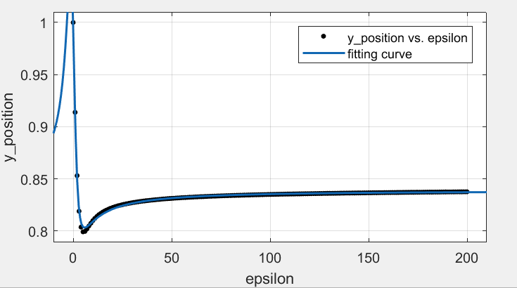 Figure 19