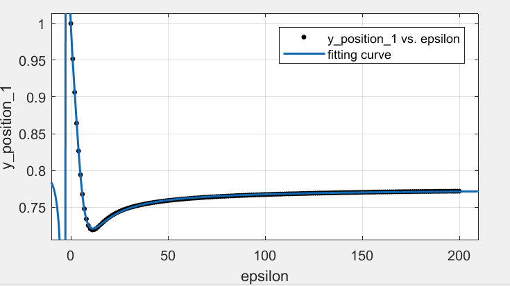 Figure 20