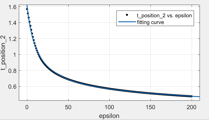 Figure 21