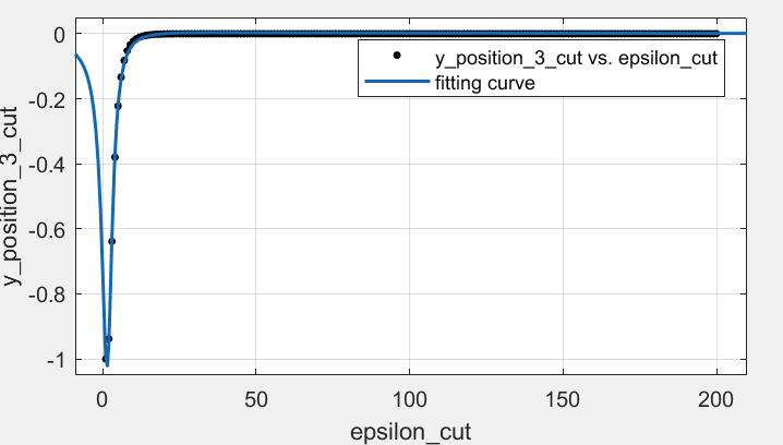 Figure 22