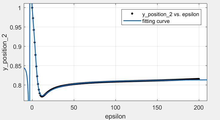 Figure 23