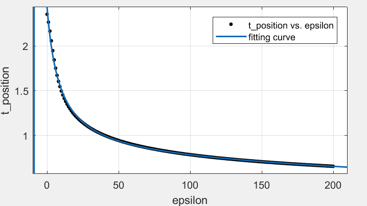 Figure 24