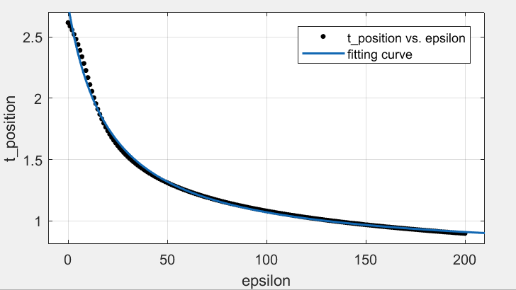 Figure 25