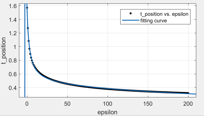 Figure 26