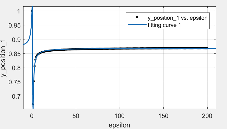 Figure 27