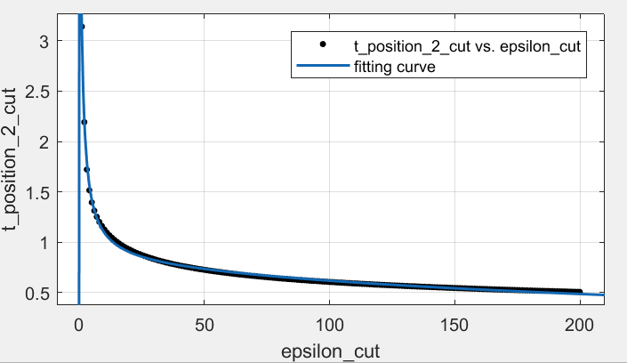 Figure 28