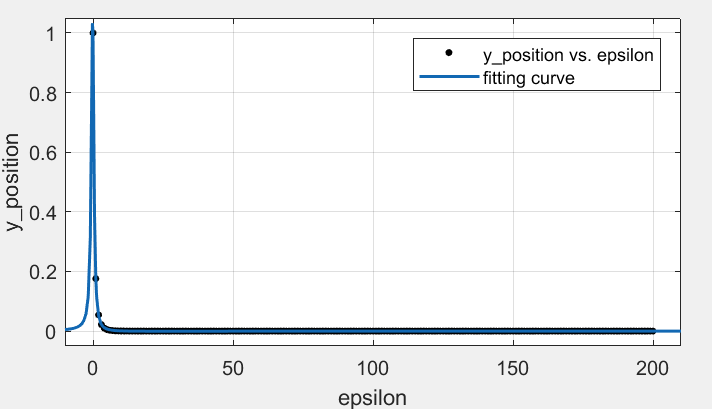 Figure 29