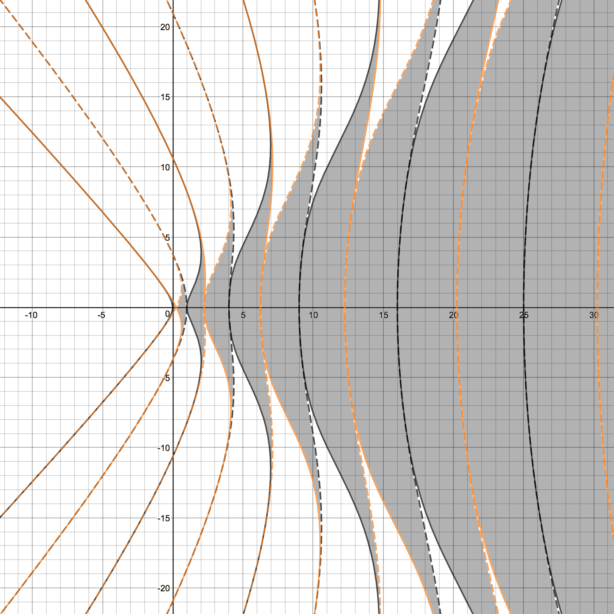 Figure 30