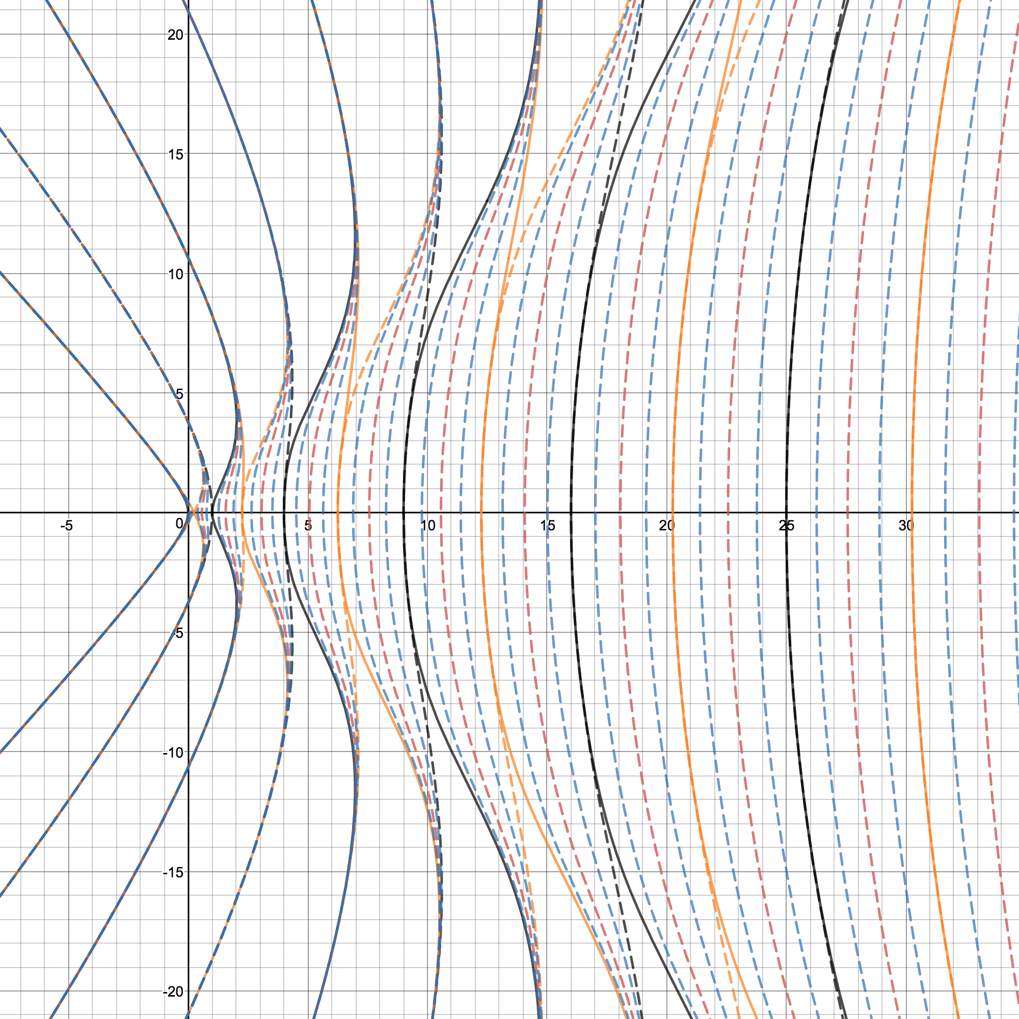 Figure 31