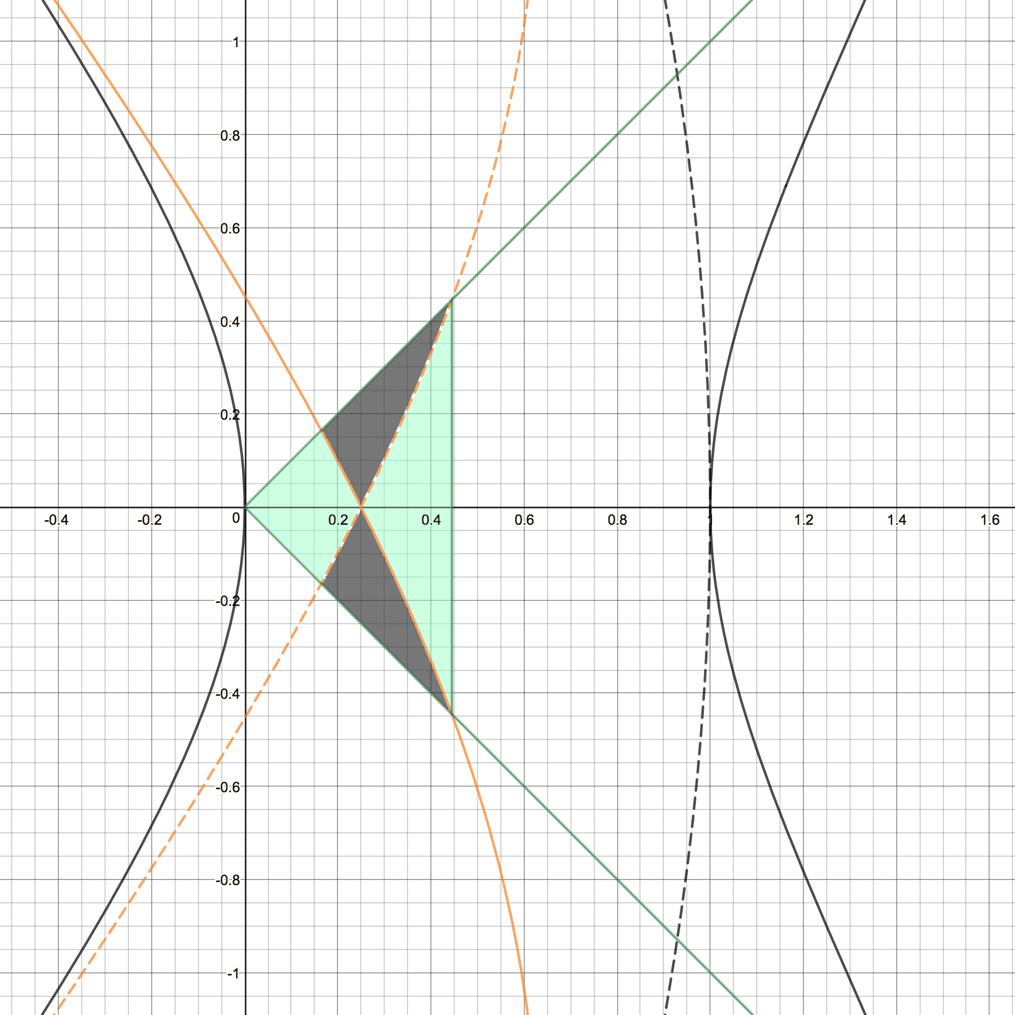 Figure 32