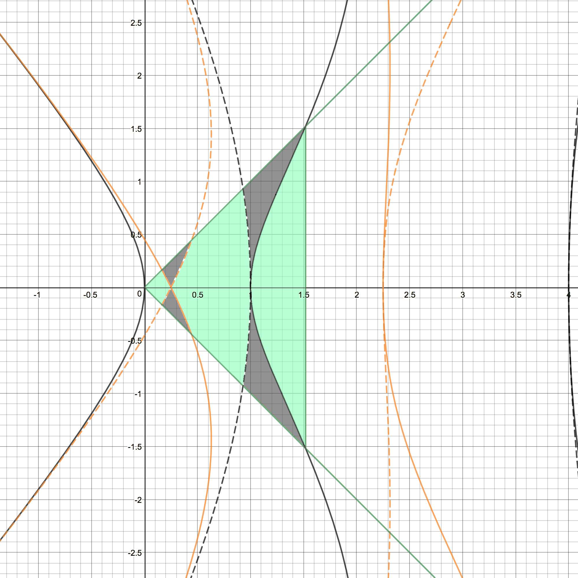 Figure 33