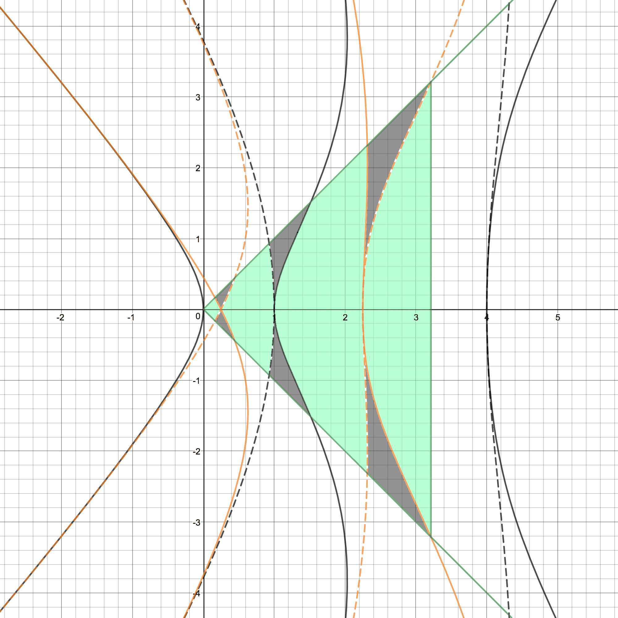 Figure 34