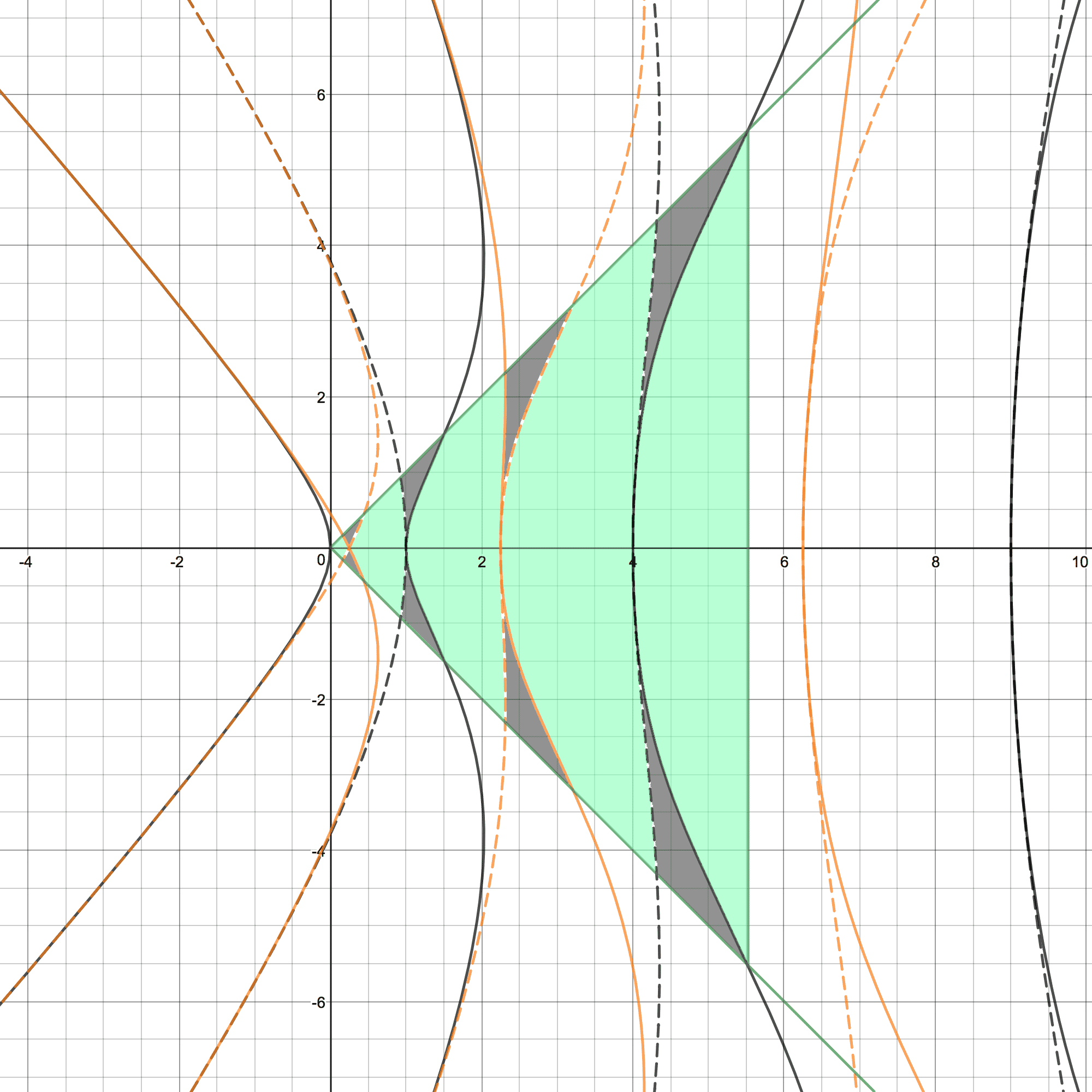 Figure 35