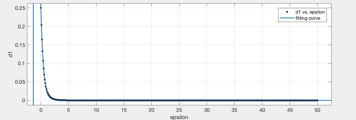 Figure 36