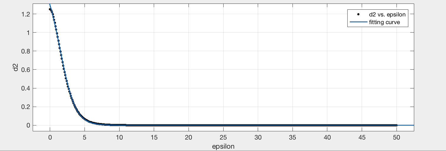 Figure 37