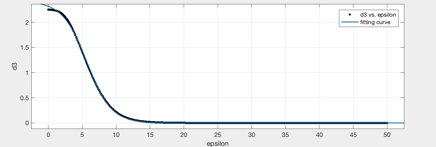 Figure 38
