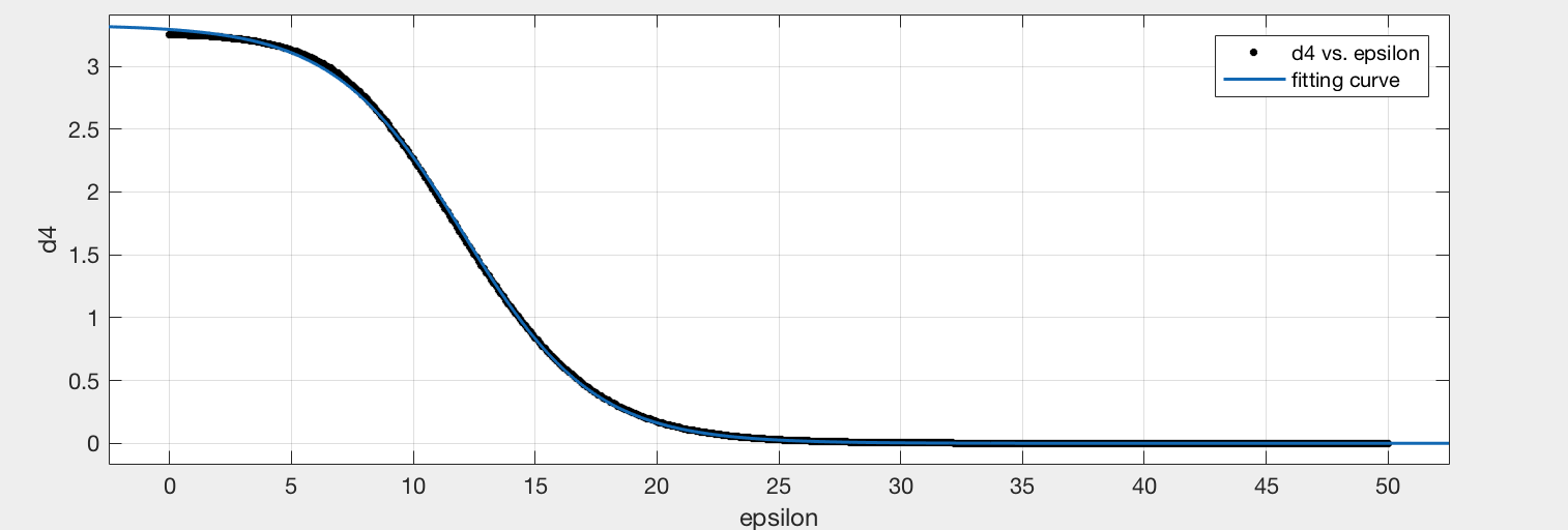 Figure 39
