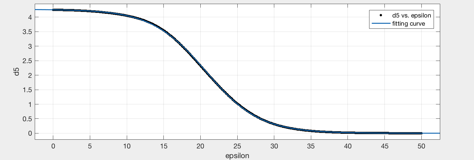 Figure 40