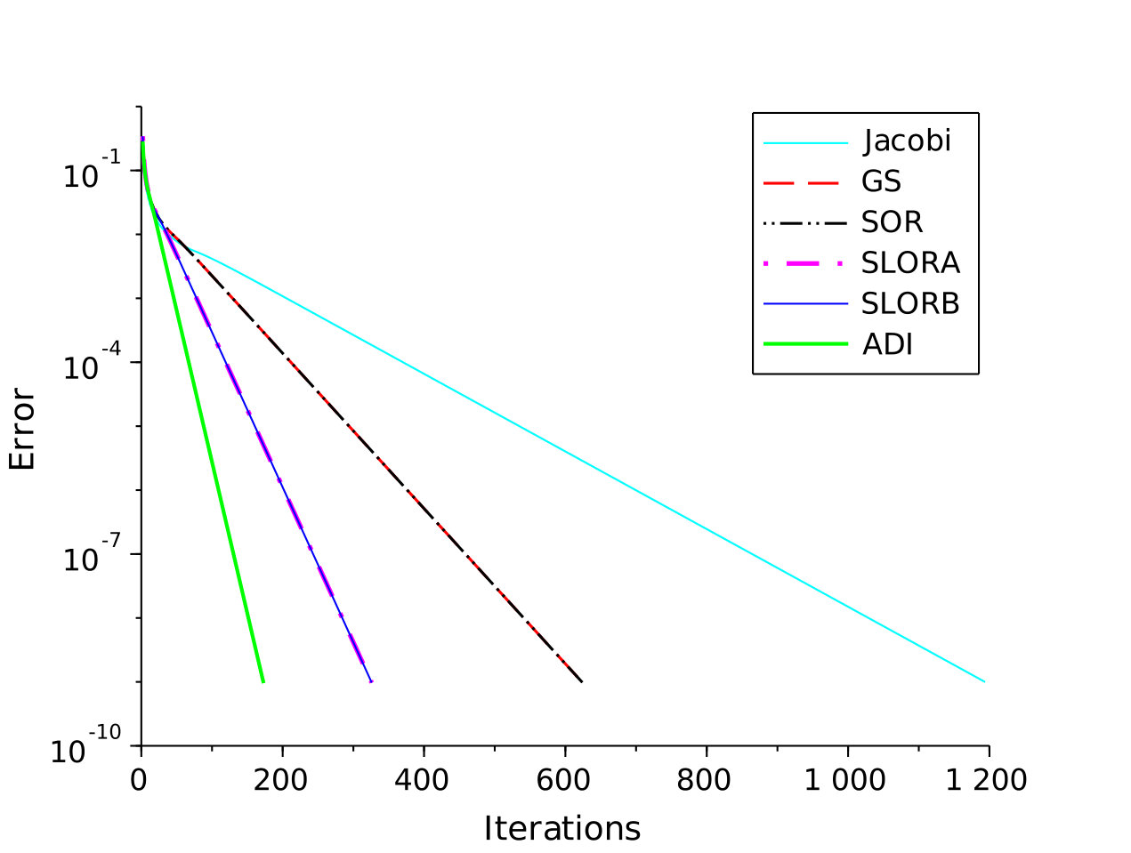 Figure 10
