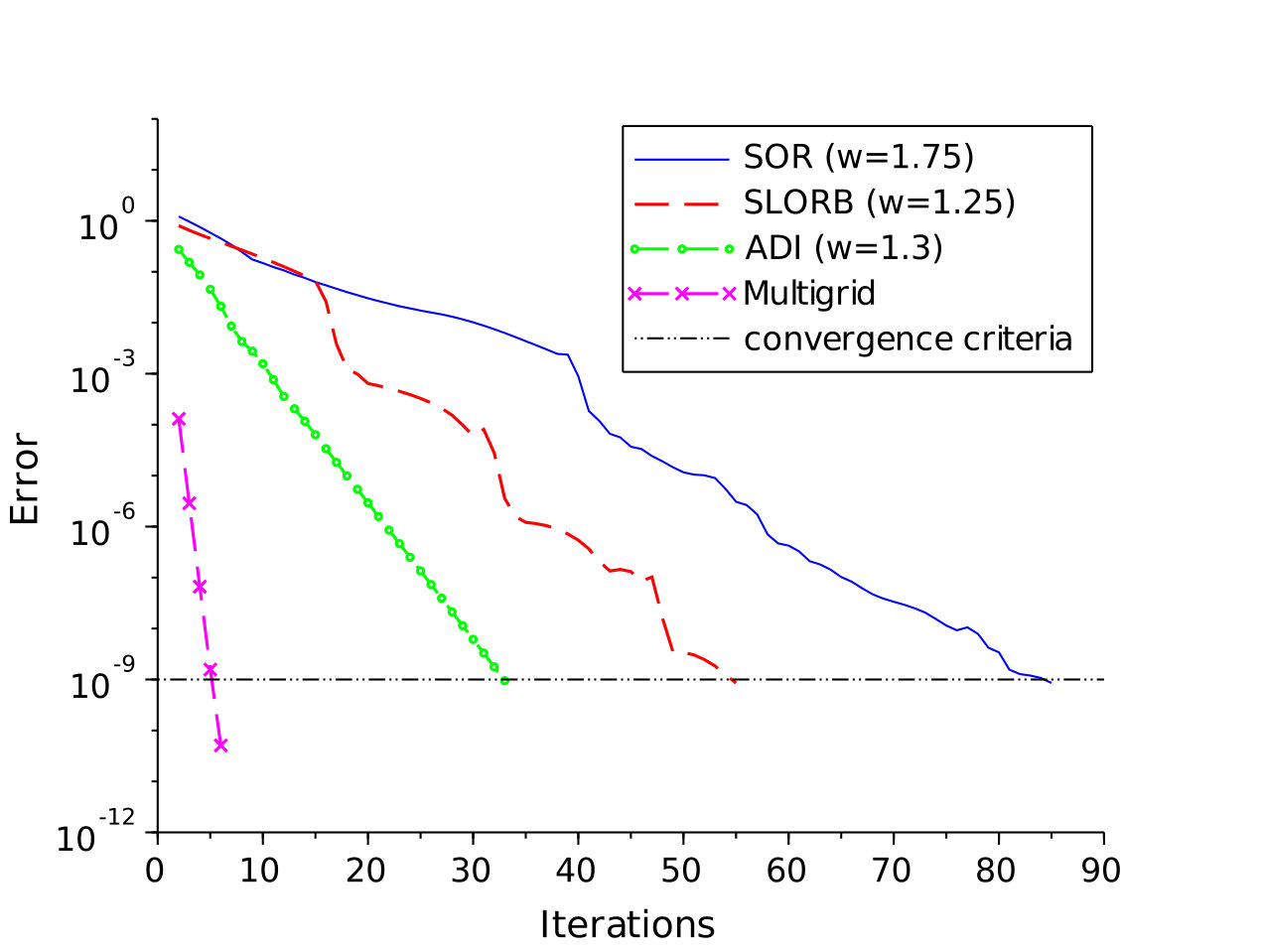 Figure 12