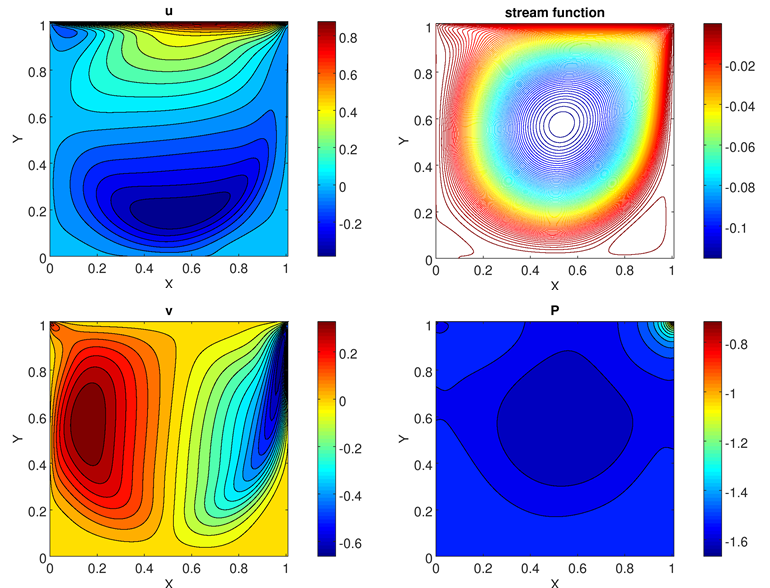 Figure 16