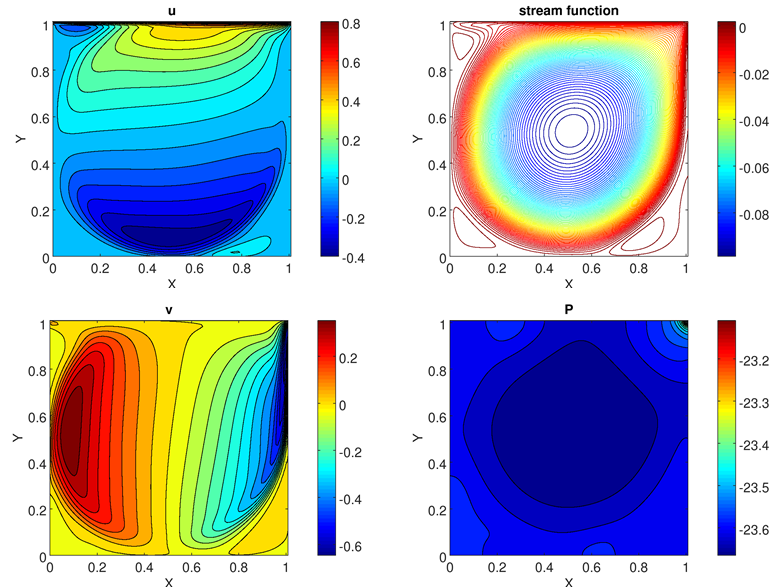Figure 17