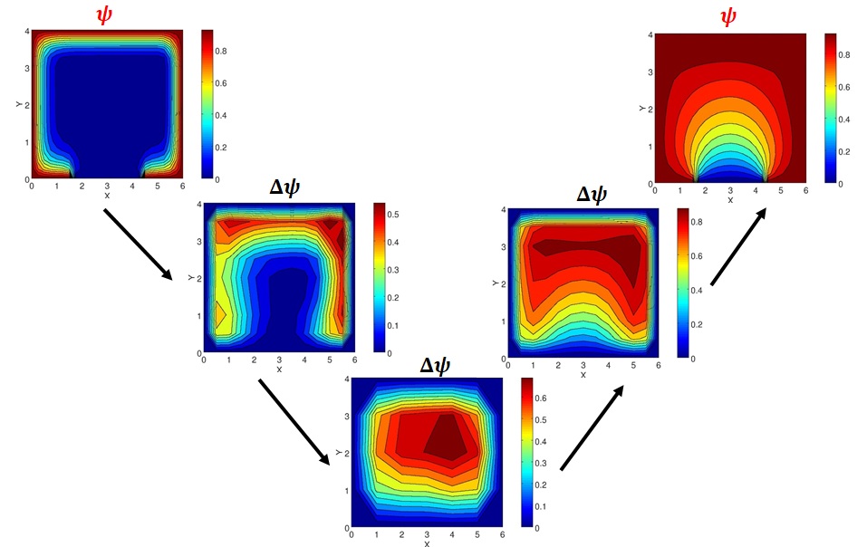 Figure 18