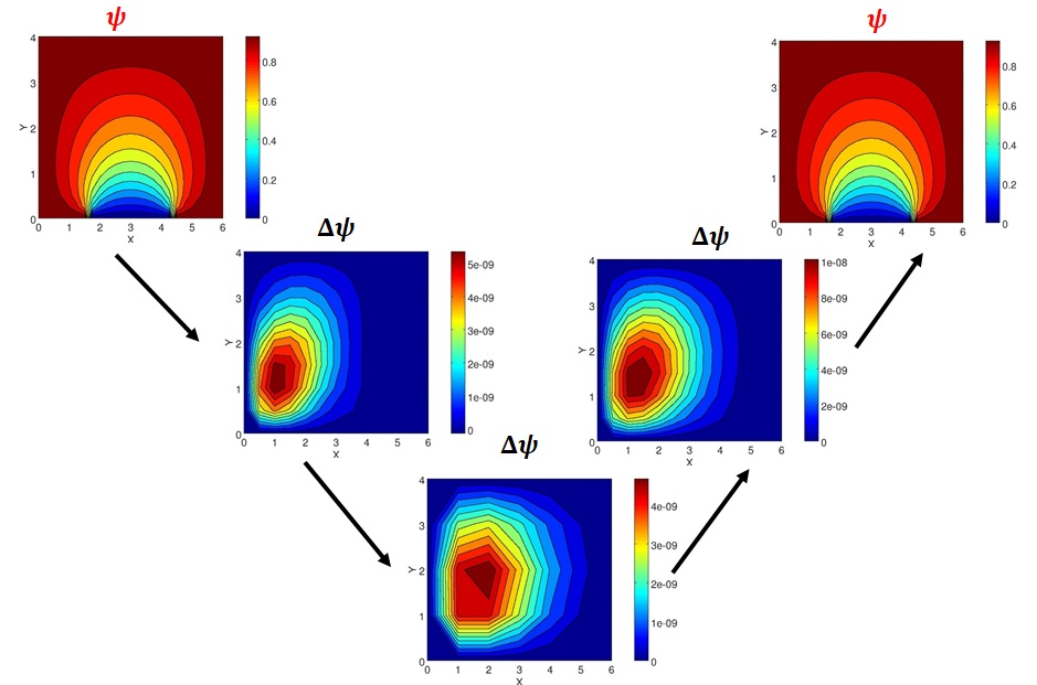 Figure 19