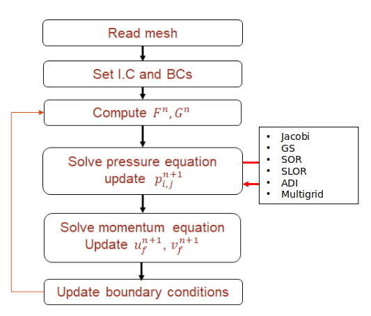 Figure 20