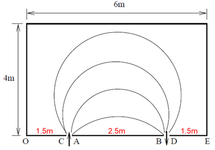 Figure 21