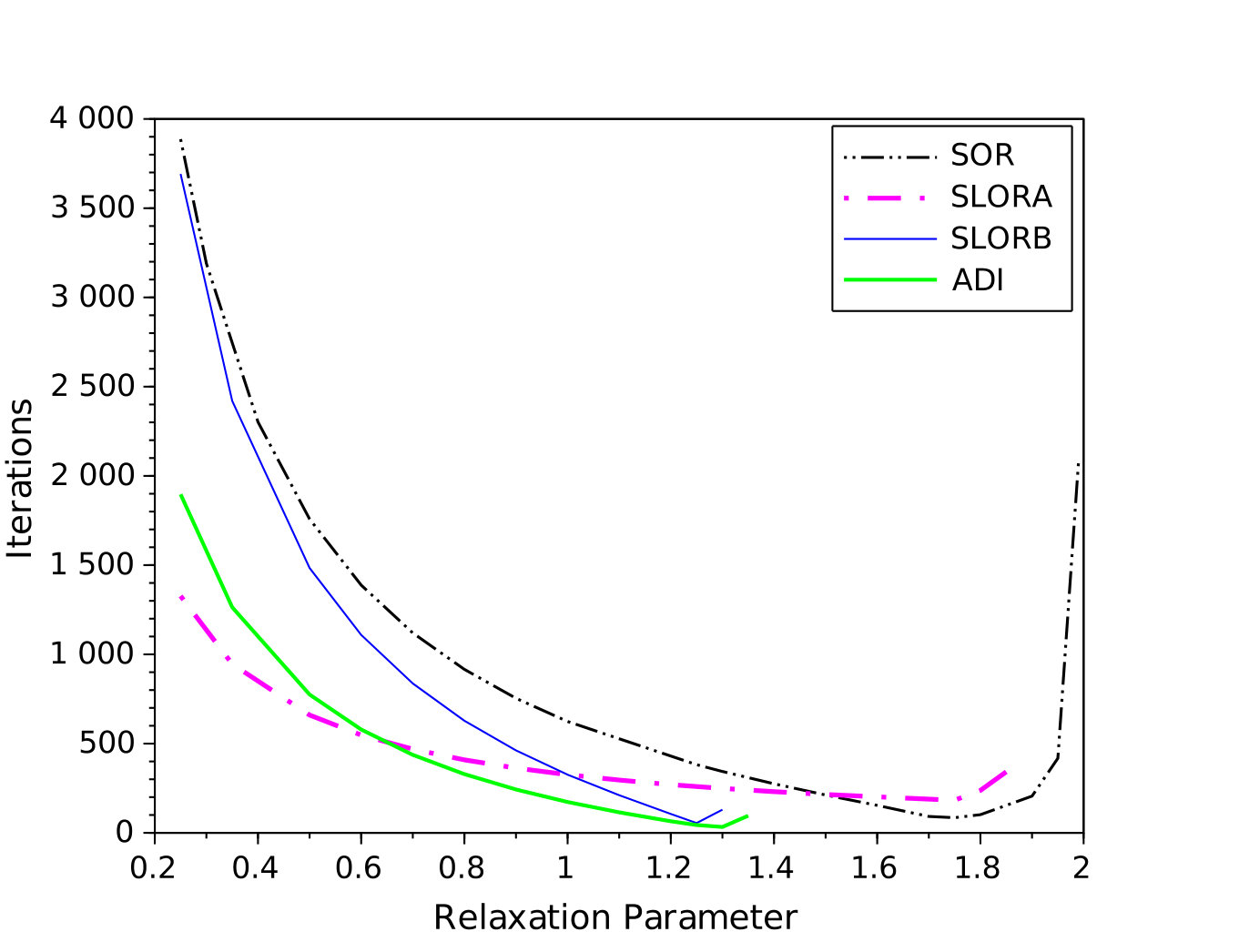 Figure 24