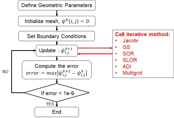 Figure 25