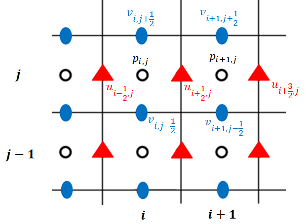 Figure 26