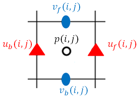 Figure 27