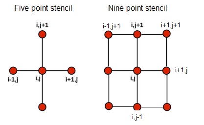 Figure 28