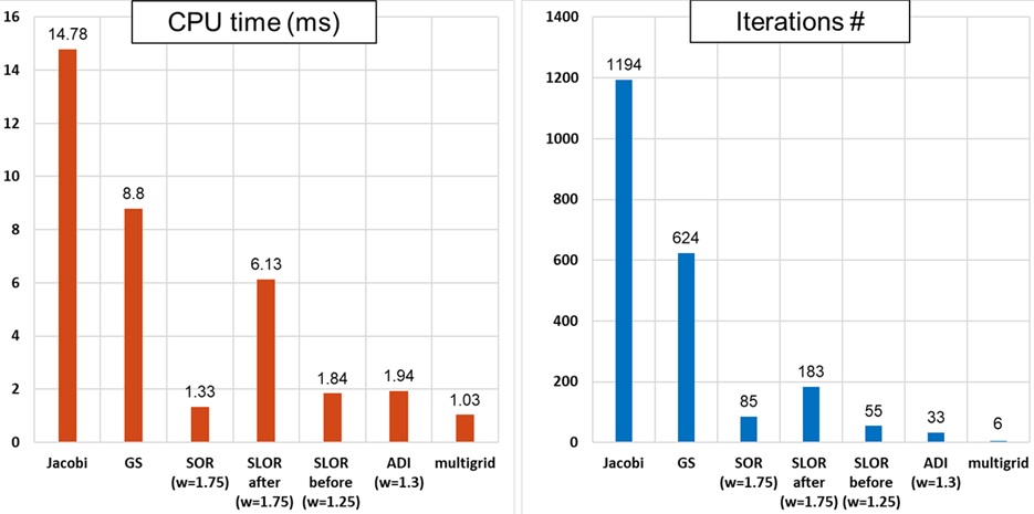 Figure 29