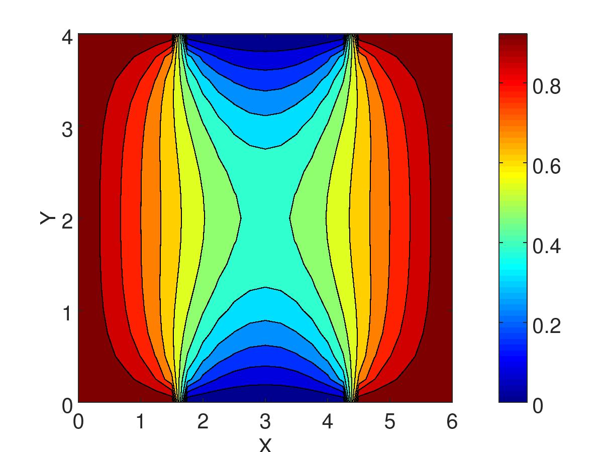 Figure 30