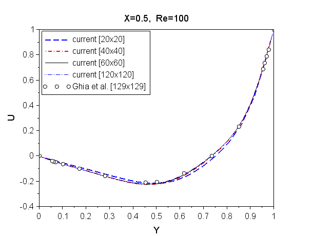 Figure 32