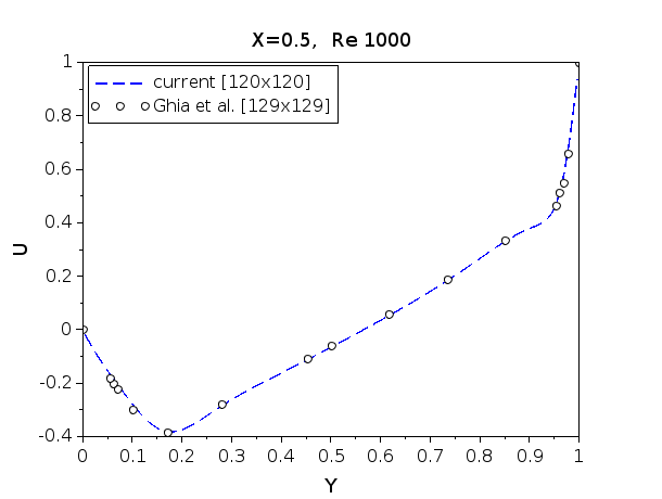 Figure 33