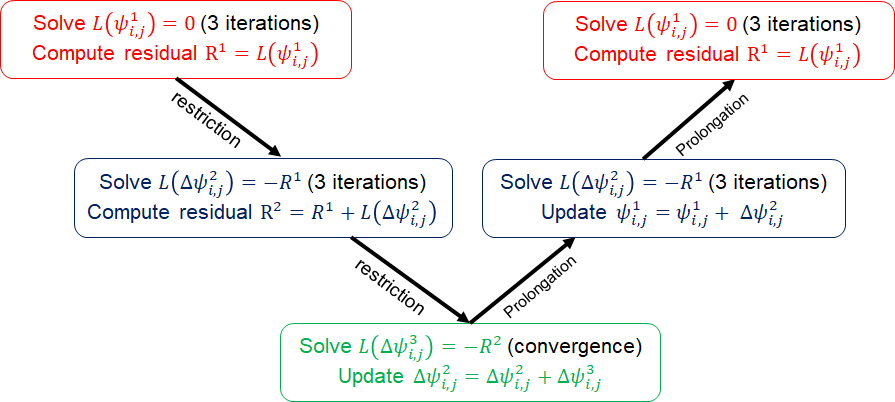 Figure 34