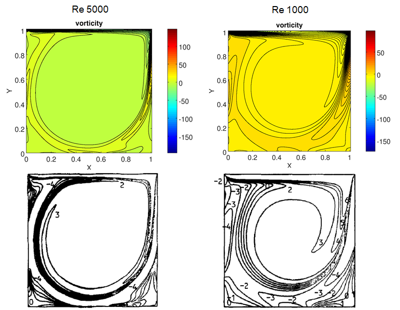 Figure 35