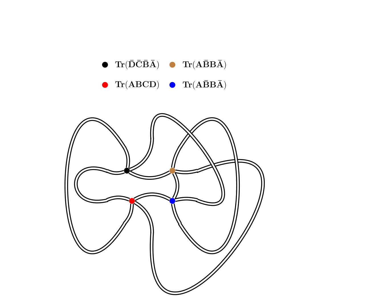 Figure 8