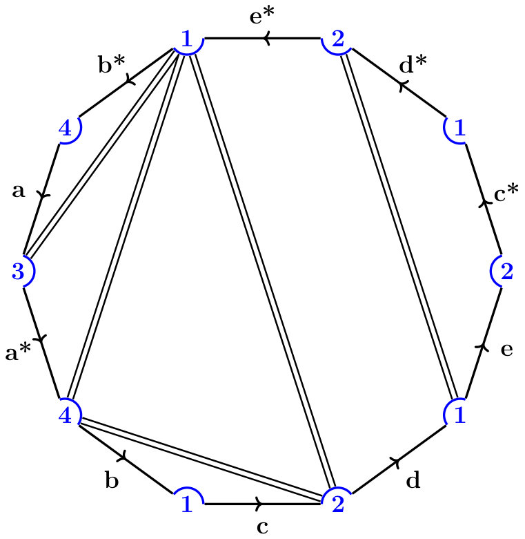 Figure 17