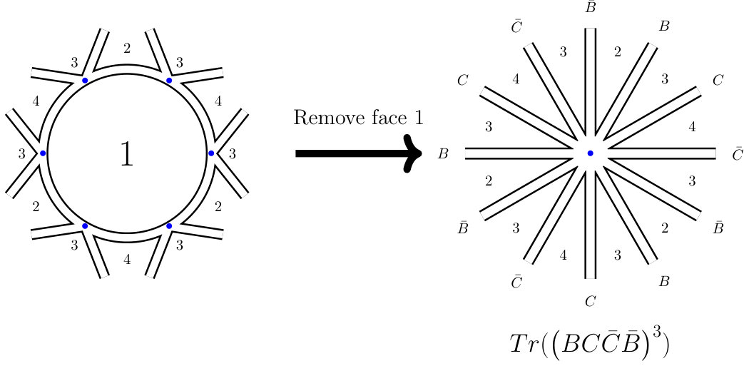 Figure 20