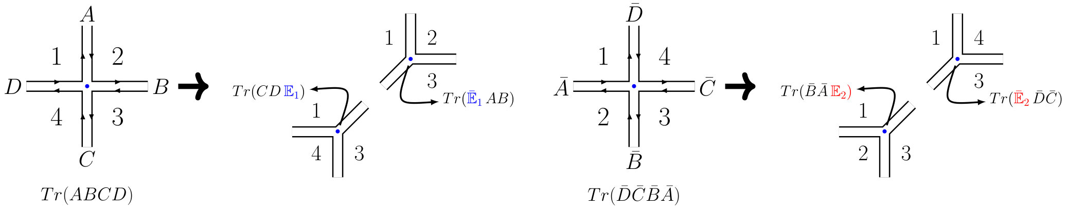 Figure 21