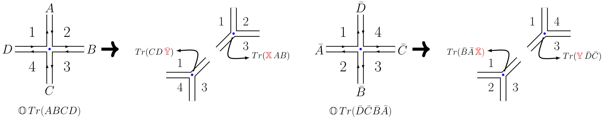 Figure 22