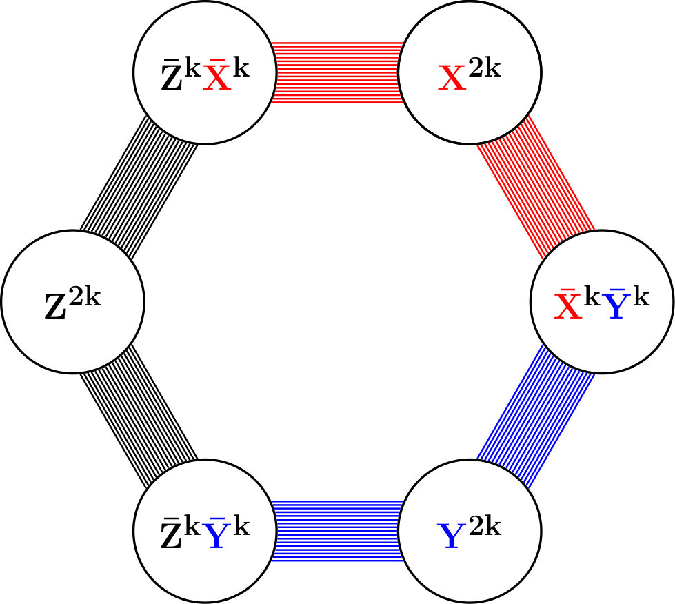 Figure 25