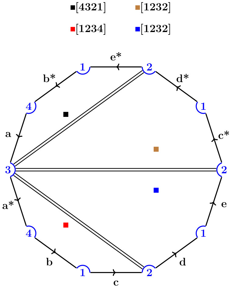 Figure 27