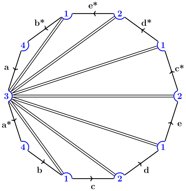 Figure 28