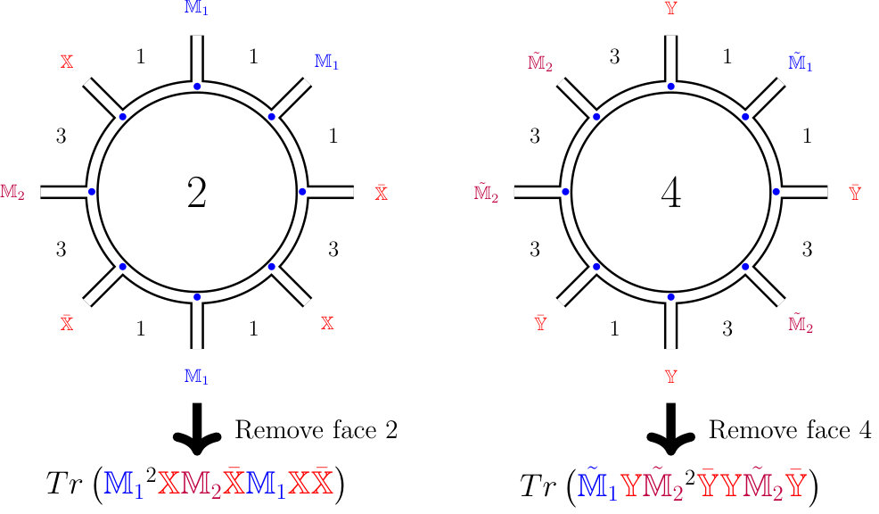 Figure 29